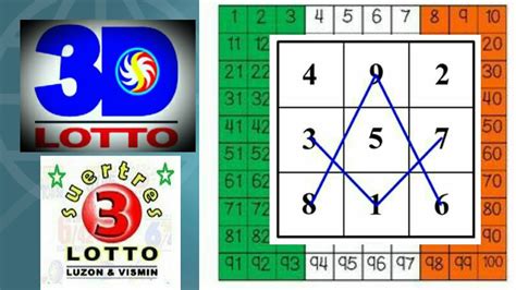 3d lotto pattern|3D Lotto National and STL guide pattern .